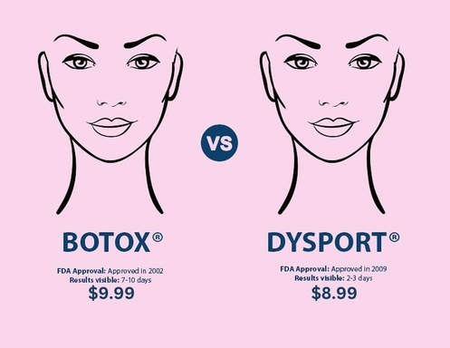 Dysport-vs-Botox-Blog-Banner.jpg